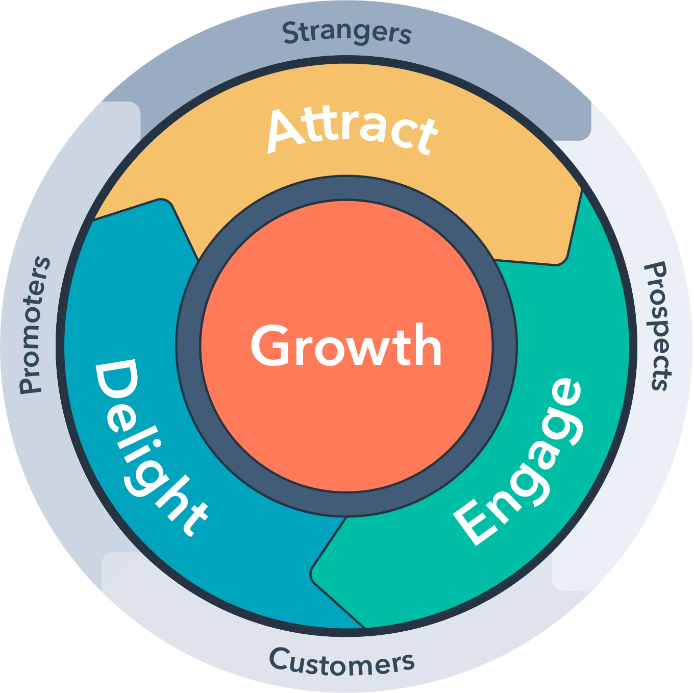 Sept1.HubSpot Flywheel