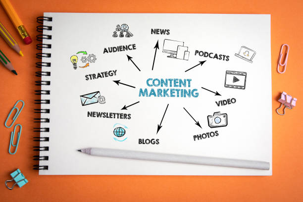 Goals and ROI of content marketing