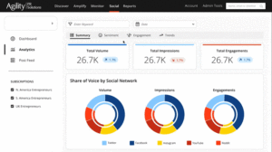 Agility Social Media Intelligence